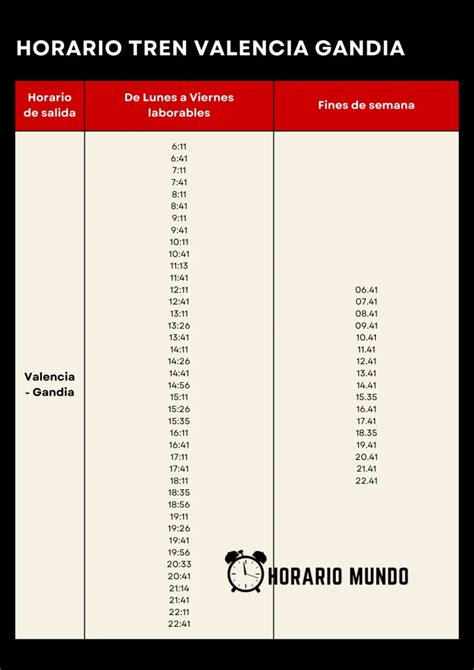 Madrid → Valencia: precios y horarios